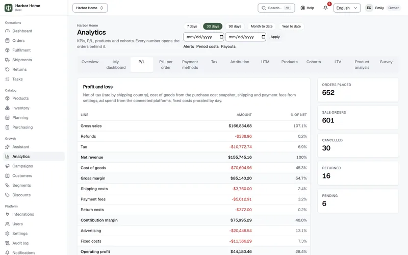 Profit and loss in Keel: gross sales, refunds, tax, net revenue, cost of goods, gross margin, shipping, payment fees, return costs, contribution margin, advertising, fixed costs and operating profit