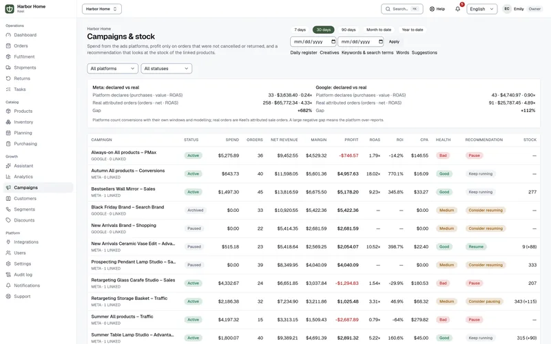 Campaigns page in Keel: spend, orders, net revenue, margin, profit, ROAS, ROI, CPA and a health indicator for each Meta and Google campaign