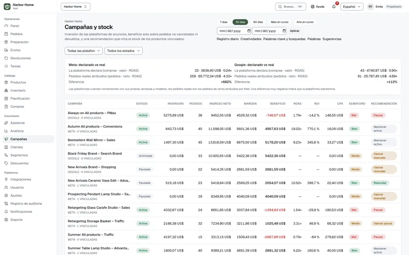 Página de campañas en Keel: gasto, pedidos, ingreso neto, margen, beneficio, ROAS, ROI, CPA y un indicador de salud para cada campaña de Meta y Google