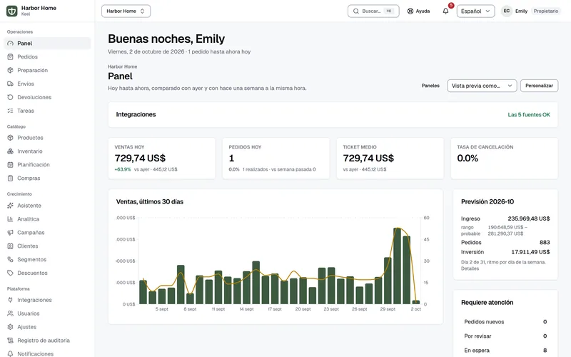 Panel de Keel para la tienda demo Harbor Home: ventas, pedidos, valor medio del pedido y tasa de cancelación de hoy, estado de las integraciones, gráfico de ventas de 30 días, previsión de fin de mes y colas que requieren atención