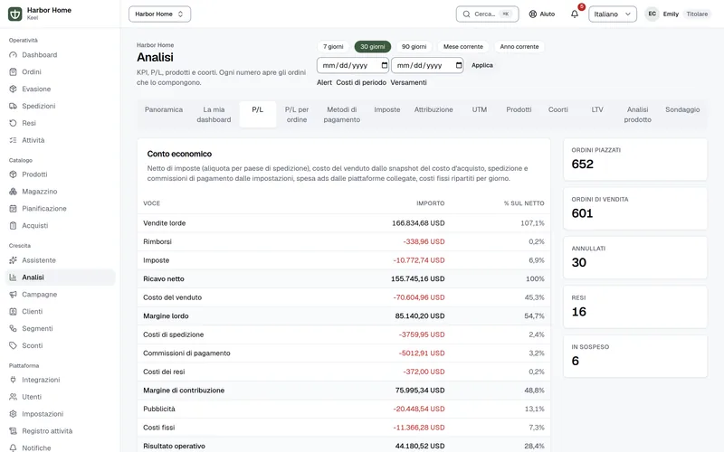 Conto economico in Keel: vendite lorde, rimborsi, tasse, ricavo netto, costo del venduto, margine lordo, spedizioni, commissioni di pagamento, costi dei resi, margine di contribuzione, pubblicità, costi fissi e utile operativo